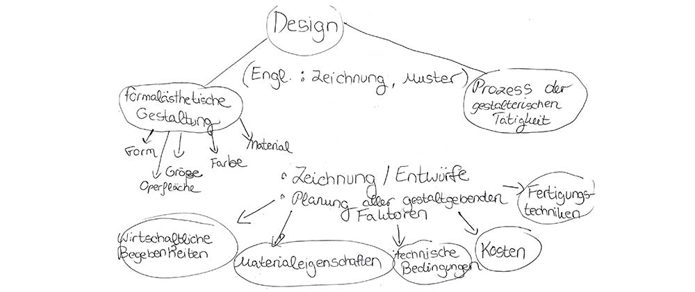 skizzen-1-design